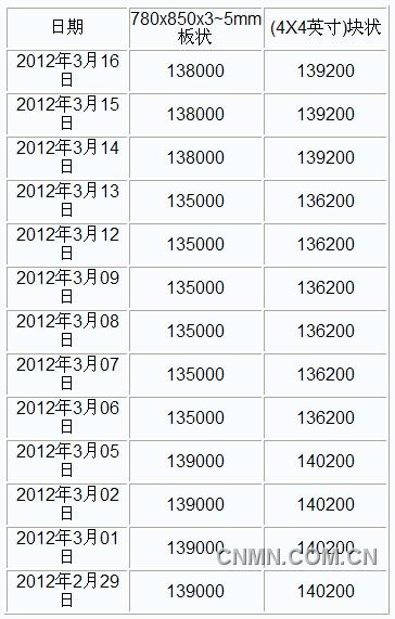 QQ截图20120316160804