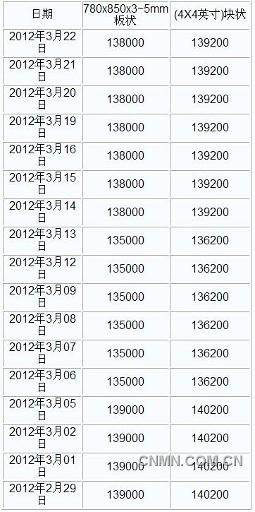 QQ截图20120322152430